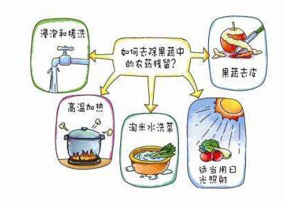 如何減少農藥污染去除農藥殘留？振華化工(gōng)總結以下幾點分(fēn)享給大家